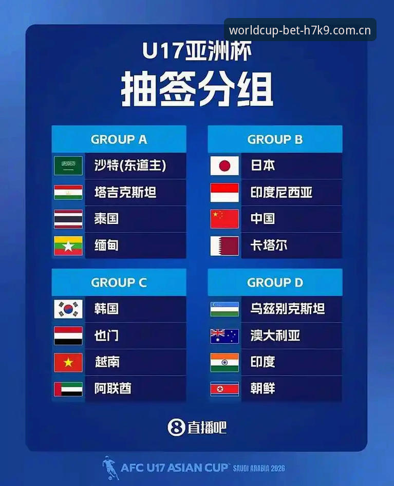 U17世界杯抽签深度评测：中国足球少年军的晋级路线与赔率分析